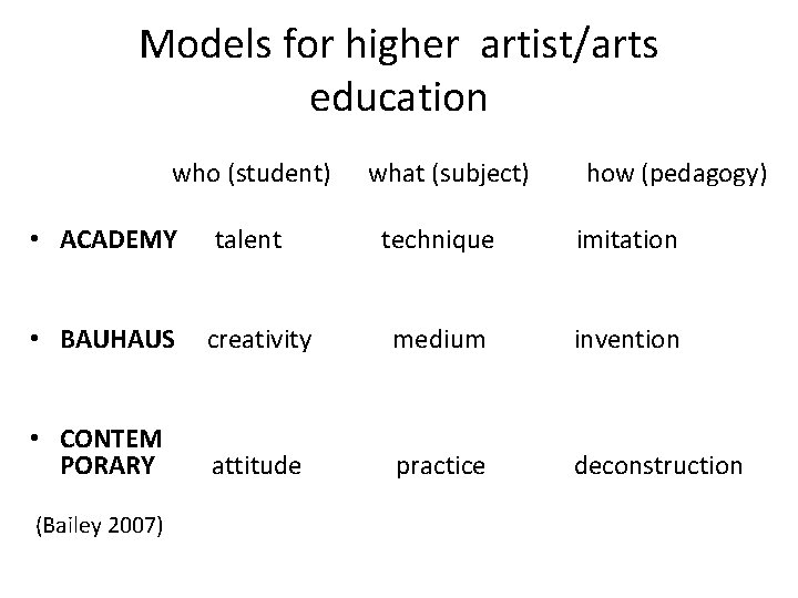 Models for higher artist/arts education who (student) • ACADEMY talent • BAUHAUS • CONTEM