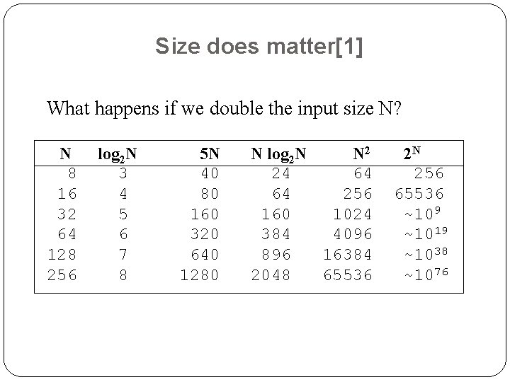 Size does matter[1] What happens if we double the input size N? N 8