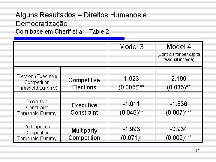 Alguns Resultados – Direitos Humanos e Democratização Com base em Cherif et al -