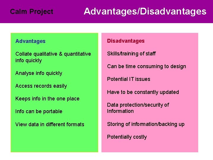 Calm Project Advantages/Disadvantages Advantages Disadvantages Collate qualitative & quantitative info quickly Skills/training of staff