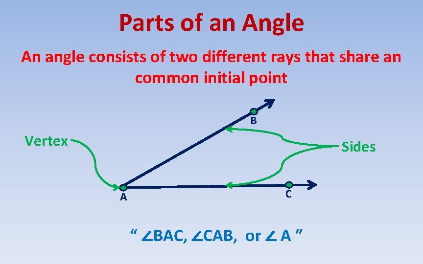 Parts of an Angle An angle consists of two different rays that share an