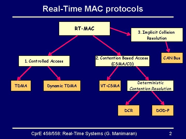 Real-Time MAC protocols RT-MAC 1. Controlled Access TDMA Dynamic TDMA 3. Implicit Collision Resolution