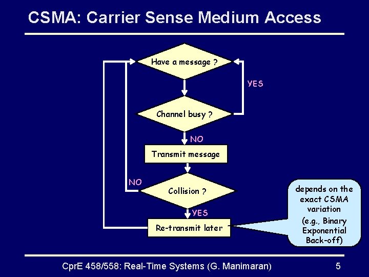 CSMA: Carrier Sense Medium Access Have a message ? YES Channel busy ? NO