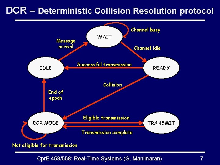 DCR – Deterministic Collision Resolution protocol Channel busy WAIT Message arrival IDLE Channel idle