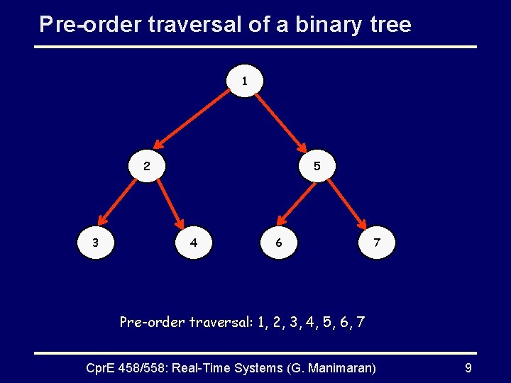 Pre-order traversal of a binary tree 1 2 3 5 4 6 7 Pre-order
