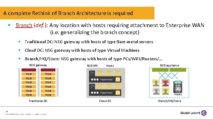 A complete Rethink of Branch Architecture is required § Branch (def. ): Any location