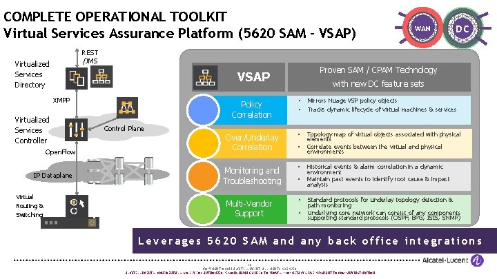 COMPLETE OPERATIONAL TOOLKIT Virtual Services Assurance Platform (5620 SAM - VSAP) DC REST /JMS