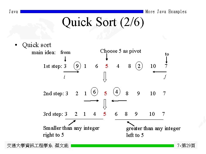 Java More Java Examples Quick Sort (2/6) • Quick sort Choose 5 as pivot