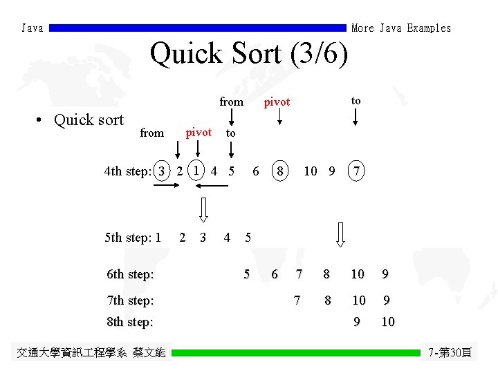 Java More Java Examples Quick Sort (3/6) from • Quick sort from pivot to
