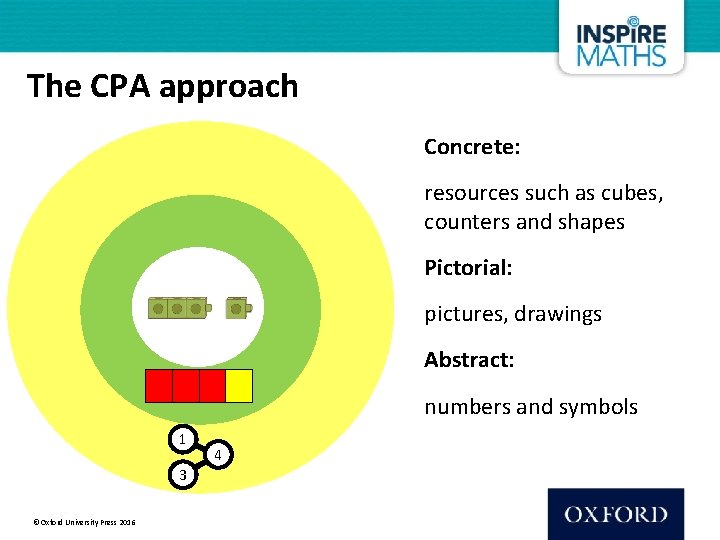 Cpa Math Strategy Inspire Maths Parents Workshop Corinna Barber and Teresa