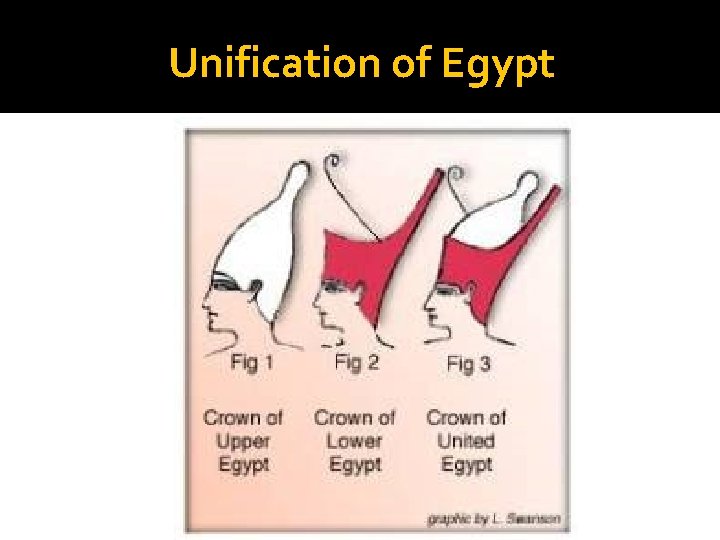 Unification of Egypt 