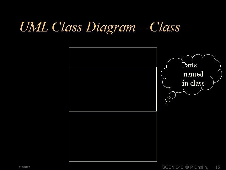 UML Class Diagram – Class Parts named in class 2/2/2022 SOEN 343, © P.