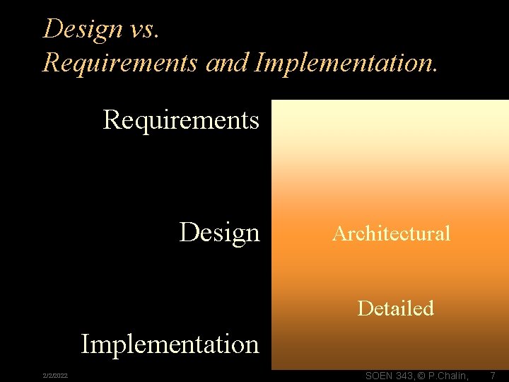 Design vs. Requirements and Implementation. Requirements Design Architectural Detailed Implementation 2/2/2022 SOEN 343, ©