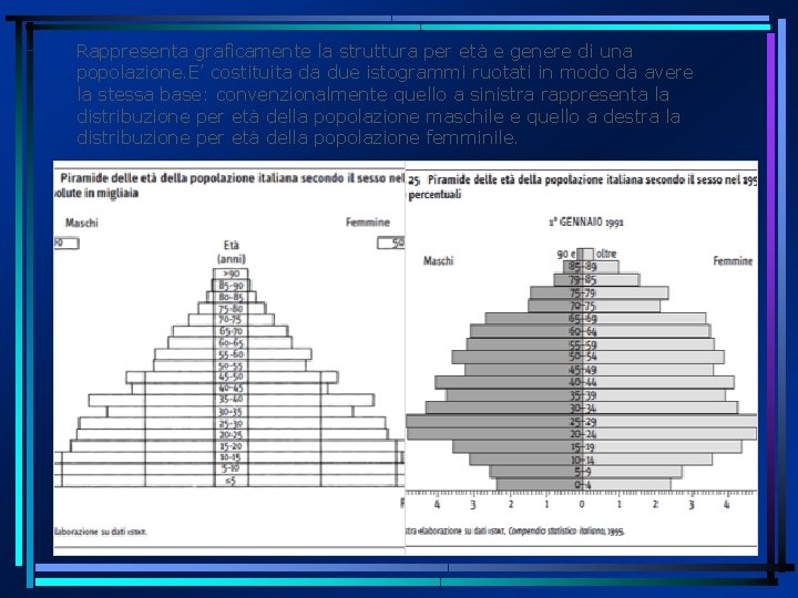 Rappresenta graficamente la struttura per età e genere di una popolazione. E’ costituita da