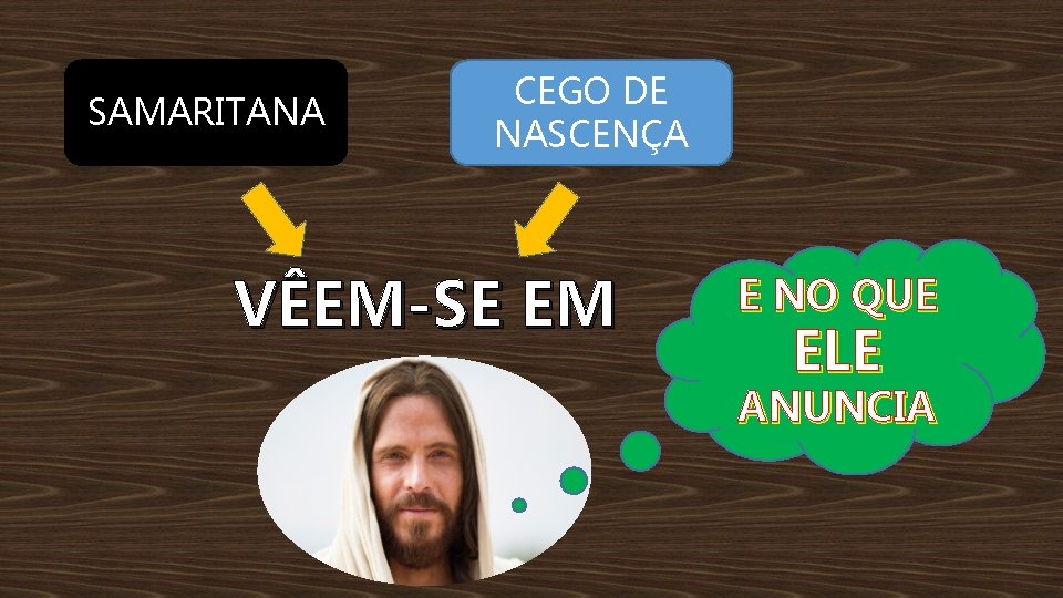 SAMARITANA CEGO DE NASCENÇA VÊEM-SE EM E NO QUE ELE ANUNCIA 