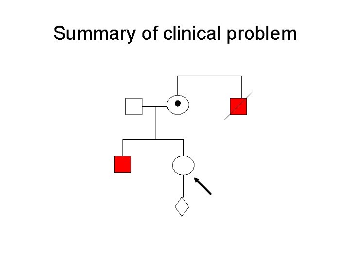 Summary of clinical problem 