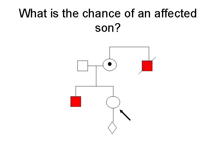 What is the chance of an affected son? 