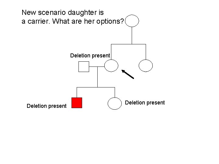 New scenario daughter is a carrier. What are her options? Deletion present 
