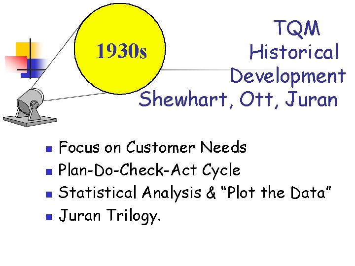 TQM 1930 s Historical Development Shewhart, Ott, Juran n n Focus on Customer Needs TQM 1930 s Historical Development Shewhart, Ott, Juran n n Focus on Customer Needs