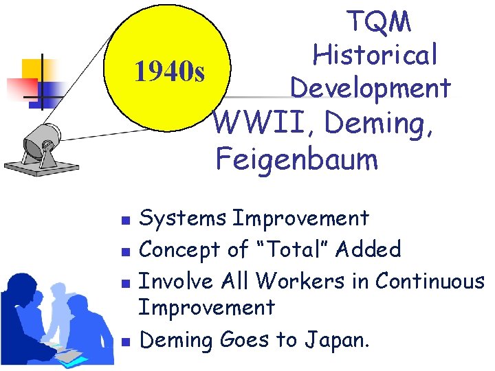 1940 s TQM Historical Development WWII, Deming, Feigenbaum n n Systems Improvement Concept of 1940 s TQM Historical Development WWII, Deming, Feigenbaum n n Systems Improvement Concept of