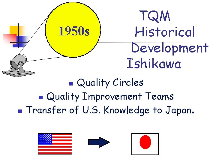 1950 s Quality Circles n Quality Improvement Teams Transfer of U. S. Knowledge to 1950 s Quality Circles n Quality Improvement Teams Transfer of U. S. Knowledge to