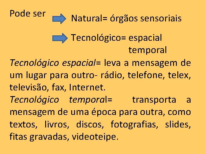 Pode ser Natural= órgãos sensoriais Tecnológico= espacial temporal Tecnológico espacial= leva a mensagem de