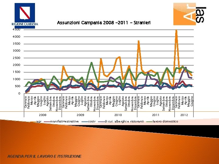 Gennaio Febbraio Marzo Aprile Maggio Giugno Luglio Agosto Settembre Ottobre Novembre Dicembre Gennaio Febbraio