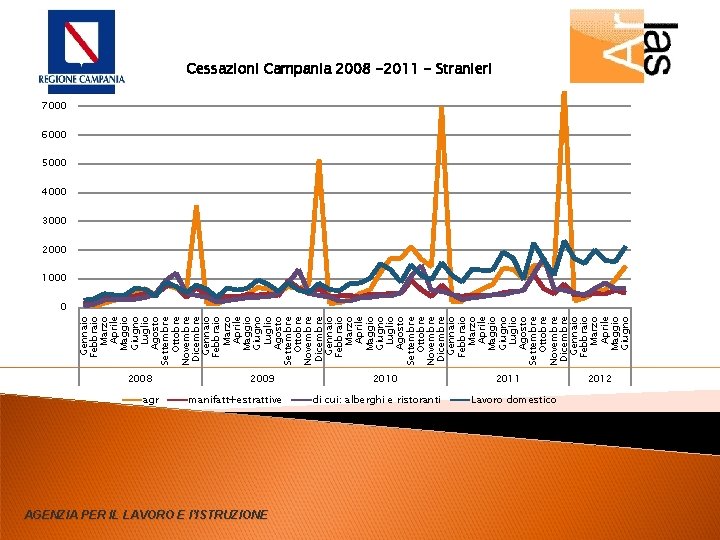 Gennaio Febbraio Marzo Aprile Maggio Giugno Luglio Agosto Settembre Ottobre Novembre Dicembre Gennaio Febbraio