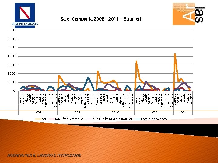 Gennaio Febbraio Marzo Aprile Maggio Giugno Luglio Agosto Settembre Ottobre Novembre Dicembre Gennaio Febbraio