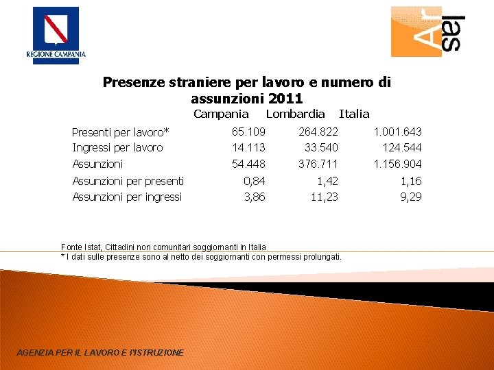 Presenze straniere per lavoro e numero di assunzioni 2011 Campania Presenti per lavoro* Ingressi