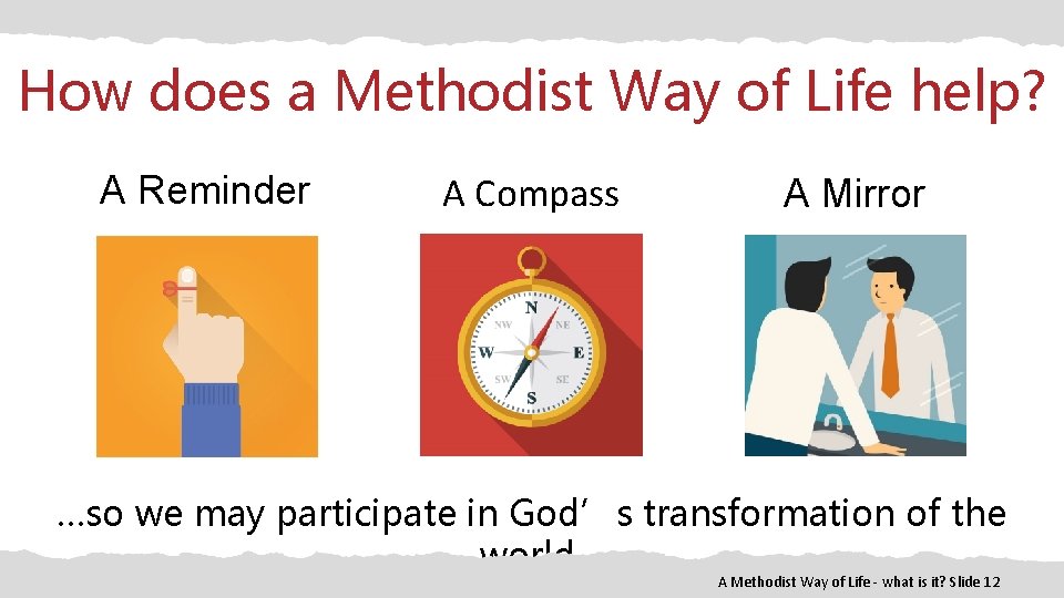 How does a Methodist Way of Life help? A Reminder A Compass A Mirror