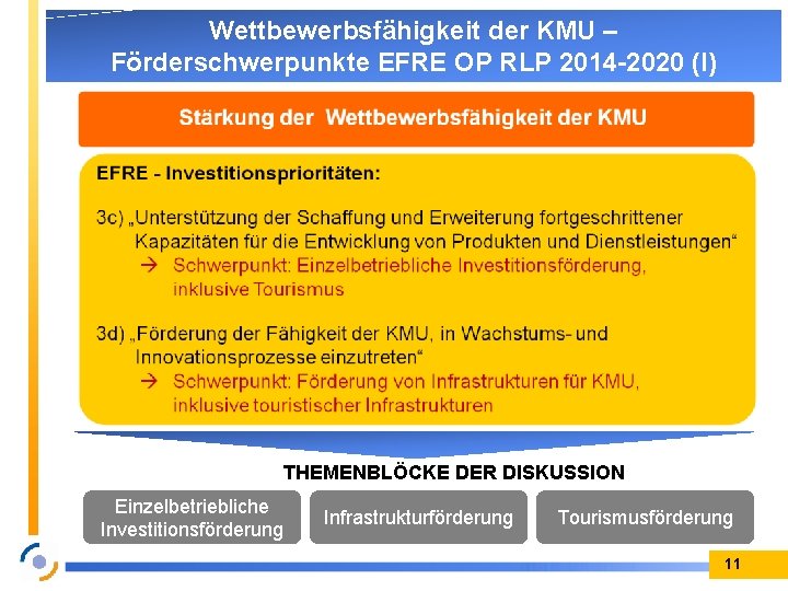 Wettbewerbsfähigkeit der KMU – Förderschwerpunkte EFRE OP RLP 2014 -2020 (I) THEMENBLÖCKE DER DISKUSSION