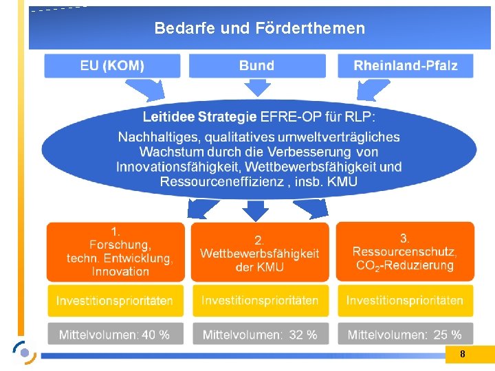 Bedarfe und Förderthemen 8 