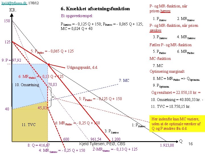 kjeld@tyllesen. dk; 17/8/12 P- og MR-funktion, når prisen hæves 6. Knækket afsætningsfunktion KR. Et