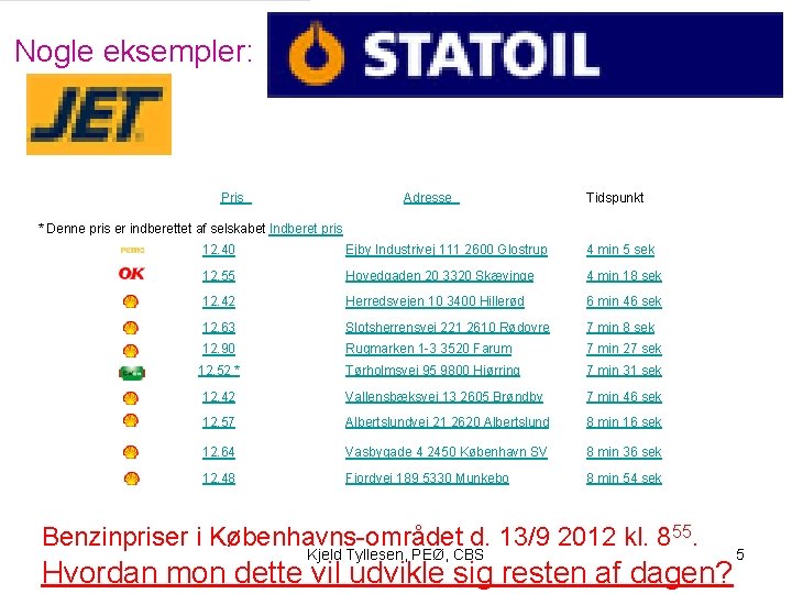 Nogle eksempler: Pris Adresse Tidspunkt * Denne pris er indberettet af selskabet Indberet pris