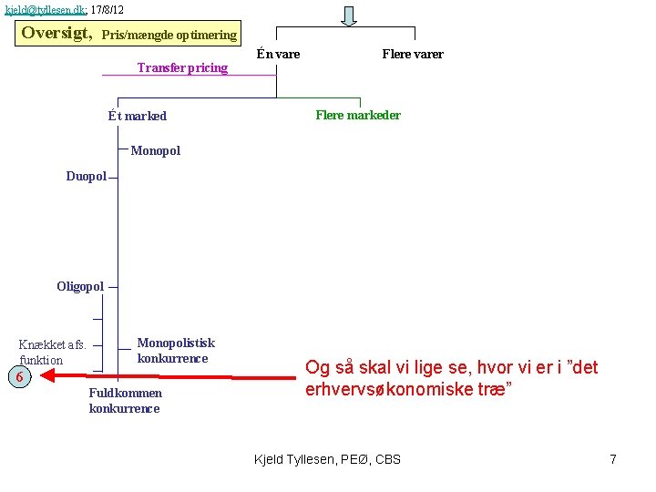 kjeld@tyllesen. dk; 17/8/12 Oversigt, Pris/mængde optimering Transfer pricing Ét marked Én vare Flere varer