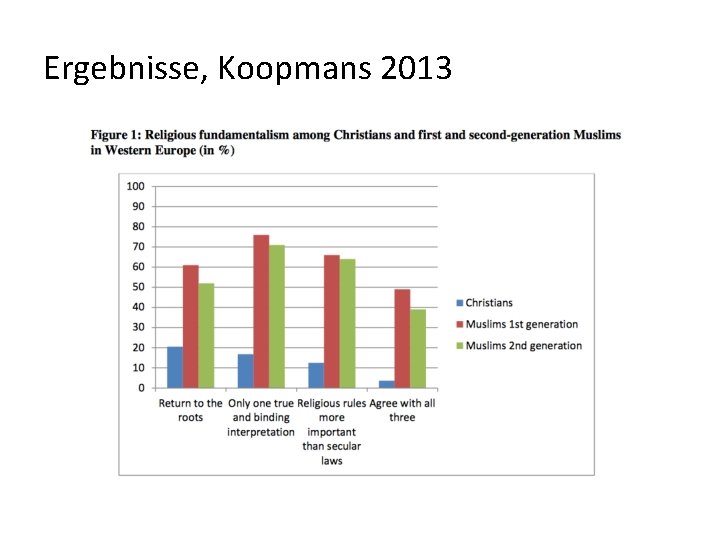 Ergebnisse, Koopmans 2013 