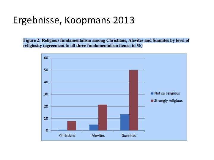 Ergebnisse, Koopmans 2013 