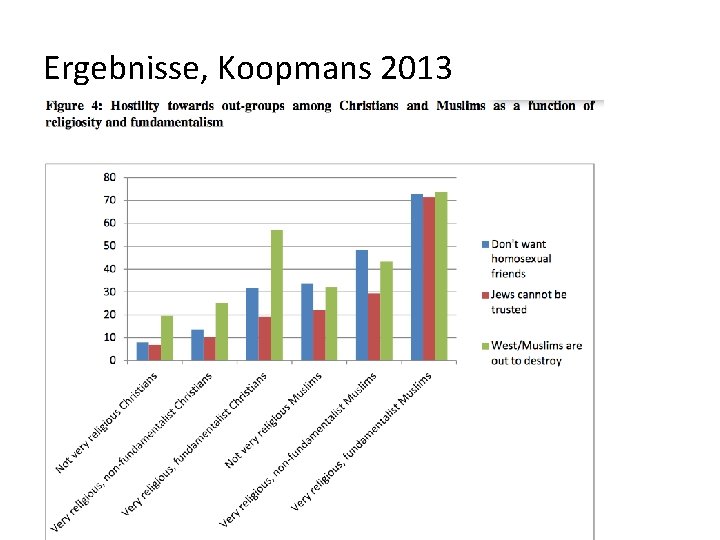 Ergebnisse, Koopmans 2013 