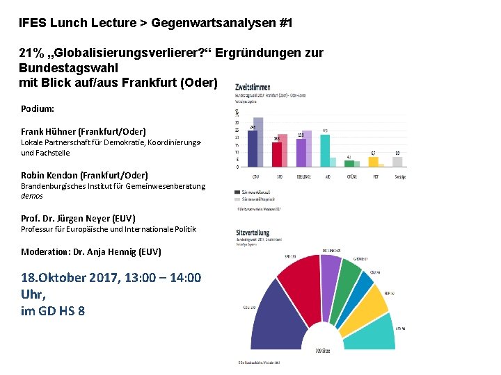 IFES Lunch Lecture > Gegenwartsanalysen #1 21% „Globalisierungsverlierer? “ Ergründungen zur Bundestagswahl mit Blick