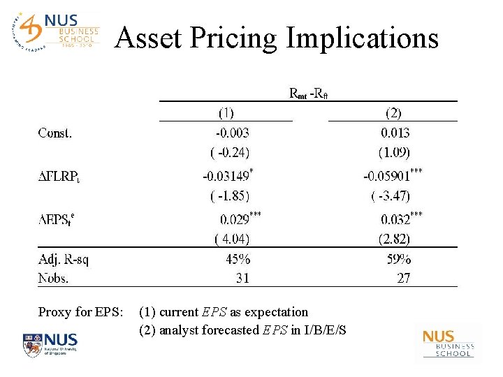 Asset Pricing Implications Proxy for EPS: (1) current EPS as expectation (2) analyst forecasted