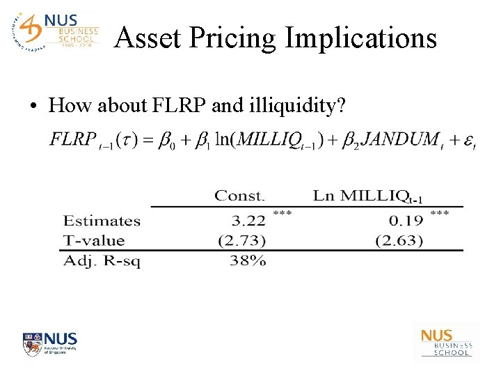 Asset Pricing Implications • How about FLRP and illiquidity? 