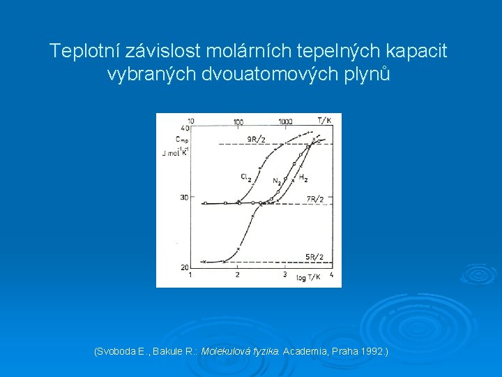 Teplotní závislost molárních tepelných kapacit vybraných dvouatomových plynů (Svoboda E. , Bakule R. :