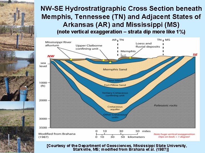 NW-SE Hydrostratigraphic Cross Section beneath Memphis, Tennessee (TN) and Adjacent States of Arkansas (AR)
