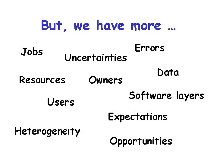 But, we have more … Jobs Uncertainties Resources Users Owners Errors Data Software layers