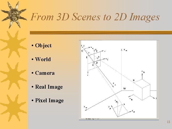 From 3 D Scenes to 2 D Images • Object • World • Camera