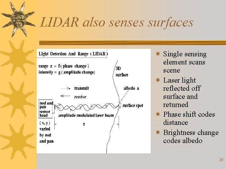 LIDAR also senses surfaces ¬ Single sensing element scans scene ¬ Laser light reflected