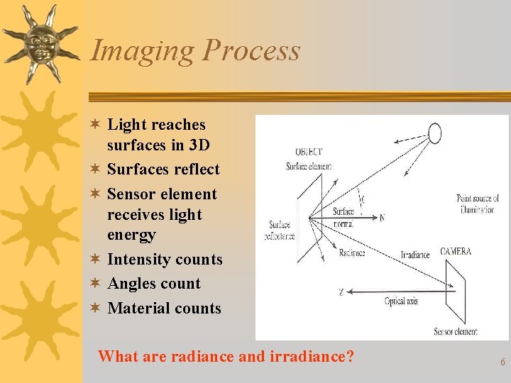 Imaging Process ¬ Light reaches surfaces in 3 D ¬ Surfaces reflect ¬ Sensor