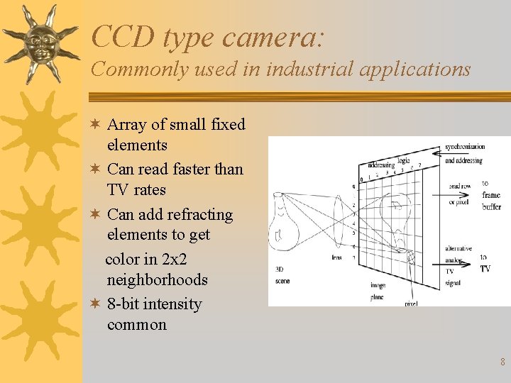 CCD type camera: Commonly used in industrial applications ¬ Array of small fixed elements