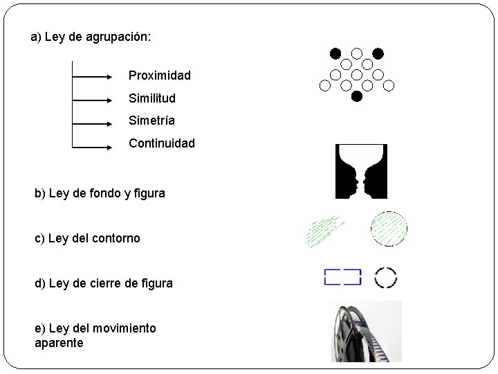 a) Ley de agrupación: Proximidad Similitud Simetría Continuidad b) Ley de fondo y figura